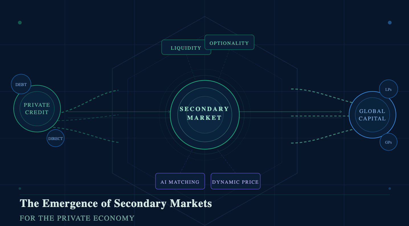The Emergence of Secondary Markets for the Private Economy | Blog ...